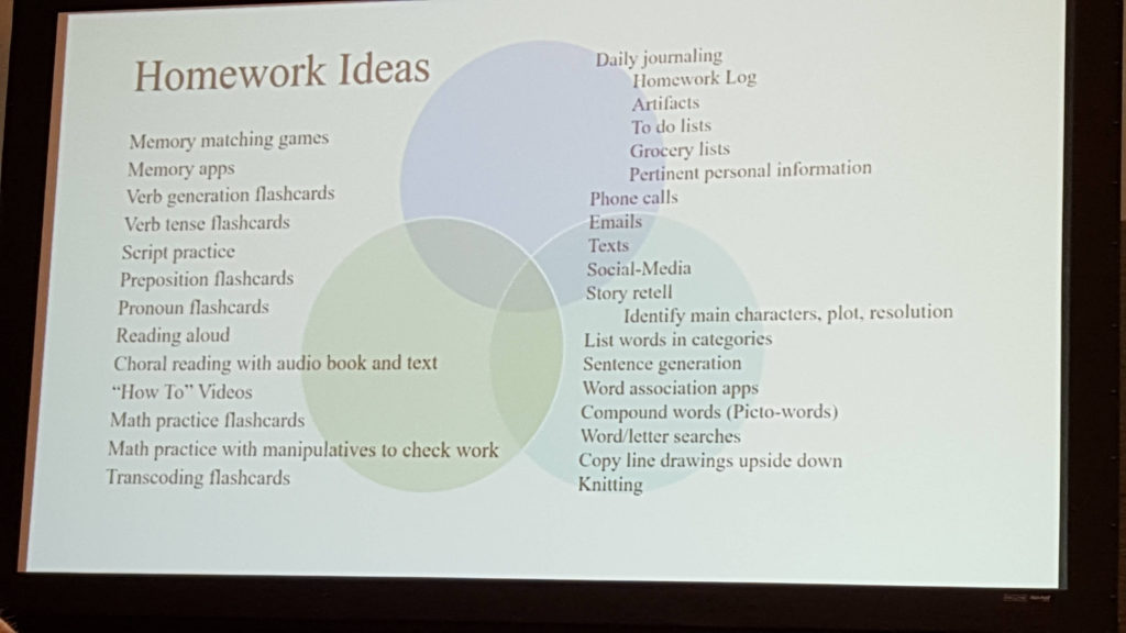 Drs. Eaton & Russell's slide of homework ideas.